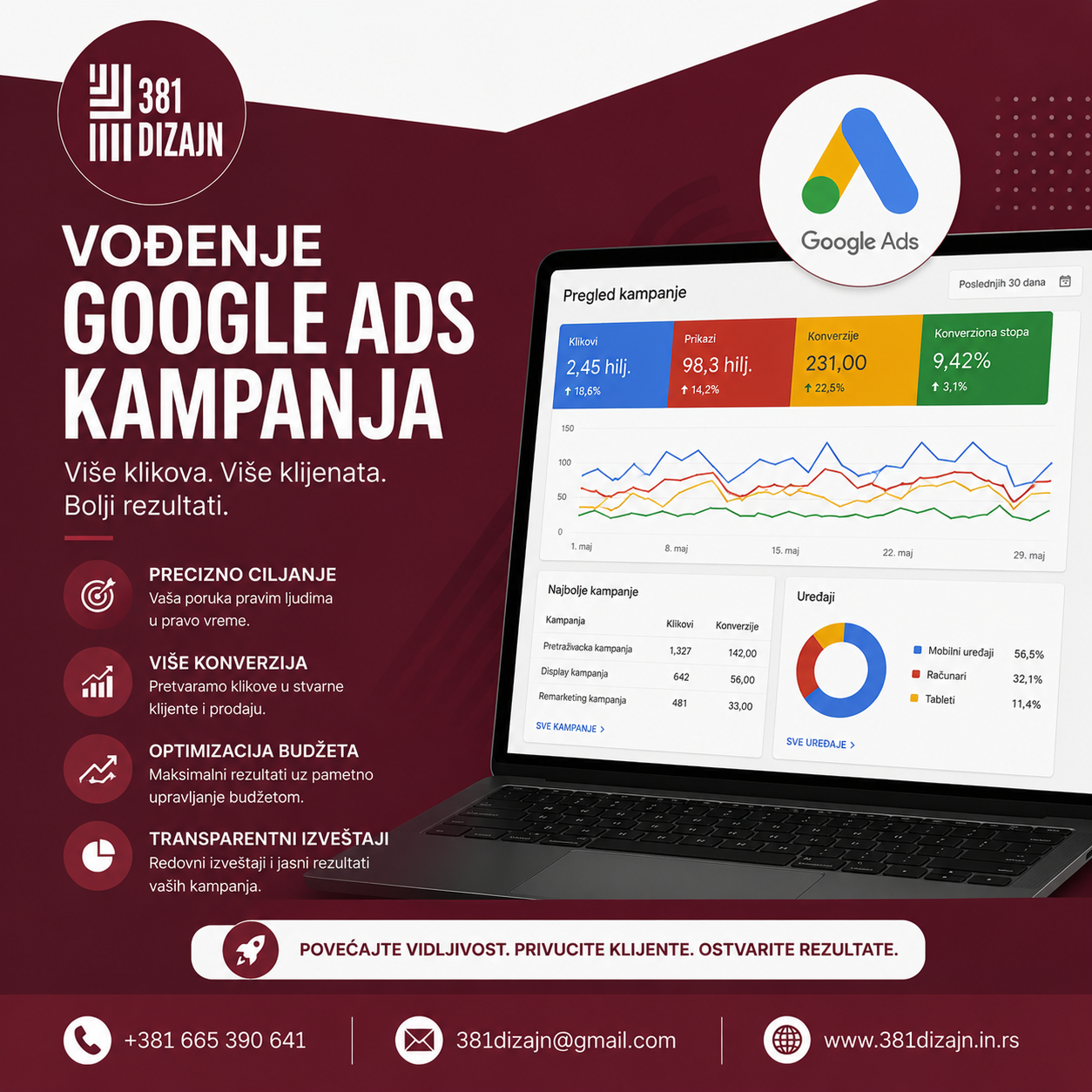 Google Ads kampanje